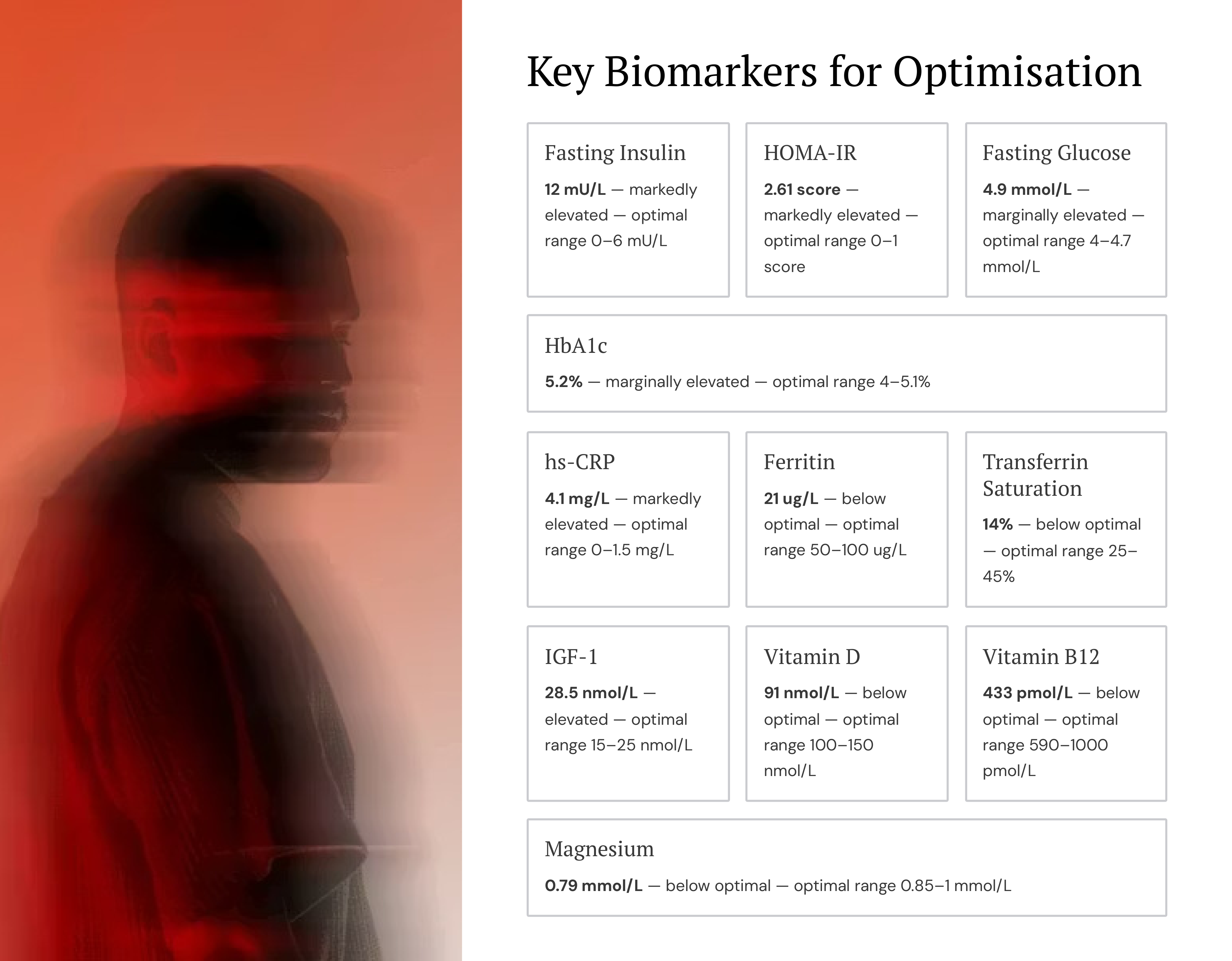 Report page: What needs attention